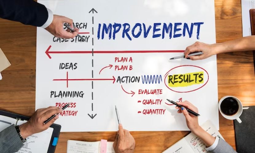 Continuous improvement