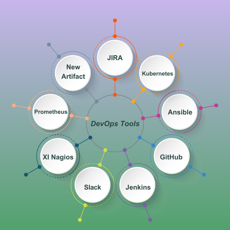DevOps Best Practices | Eritheia Labs
