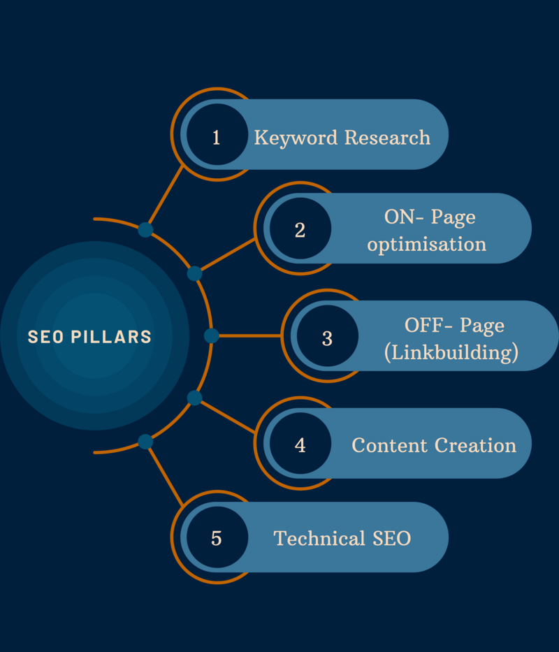 Key Features of the SEO 