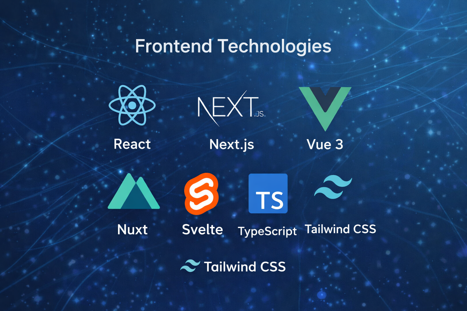 Frontend technologies in focus