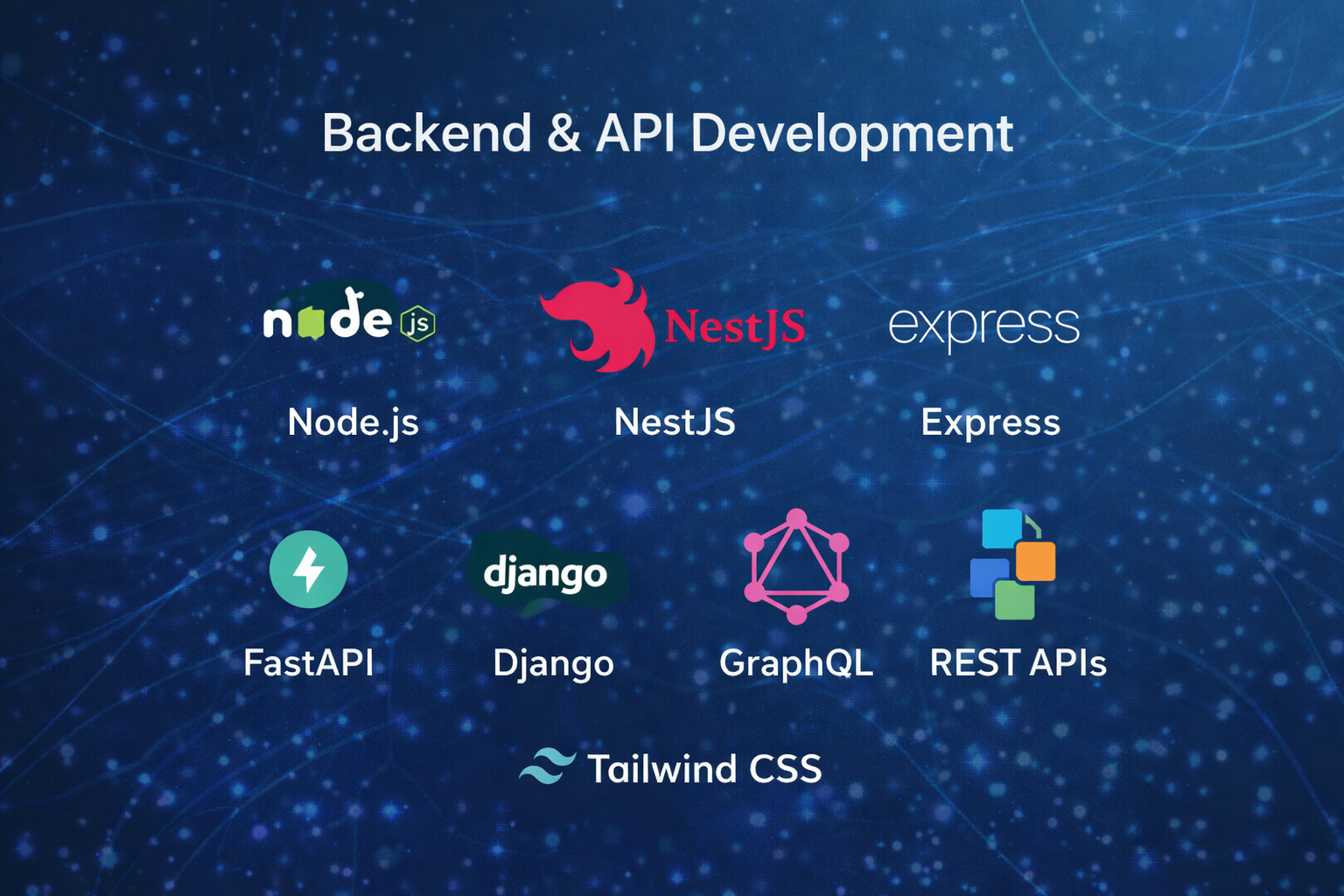 Backend   api technologies displayed visually
