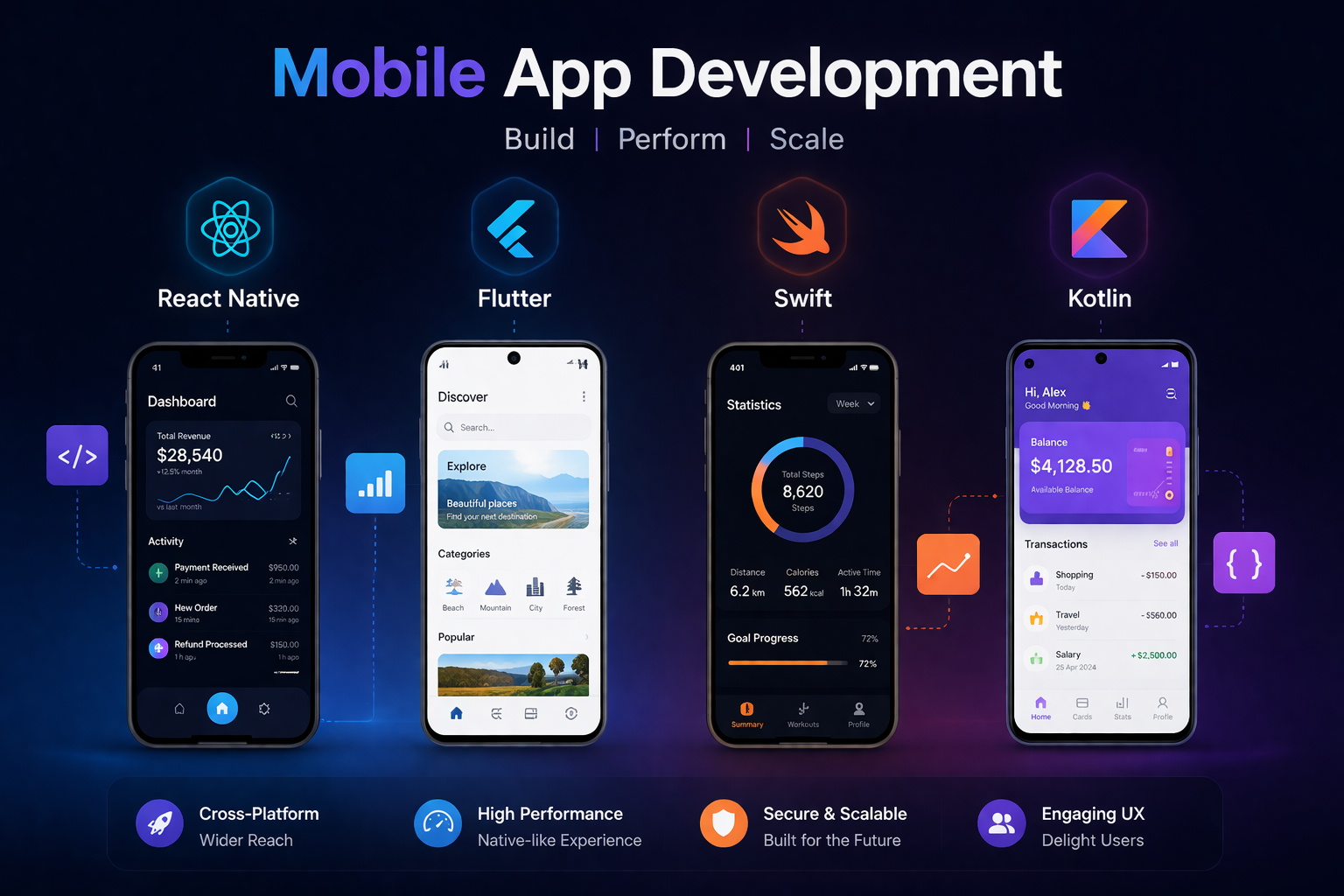 Mobile app development technologies explained