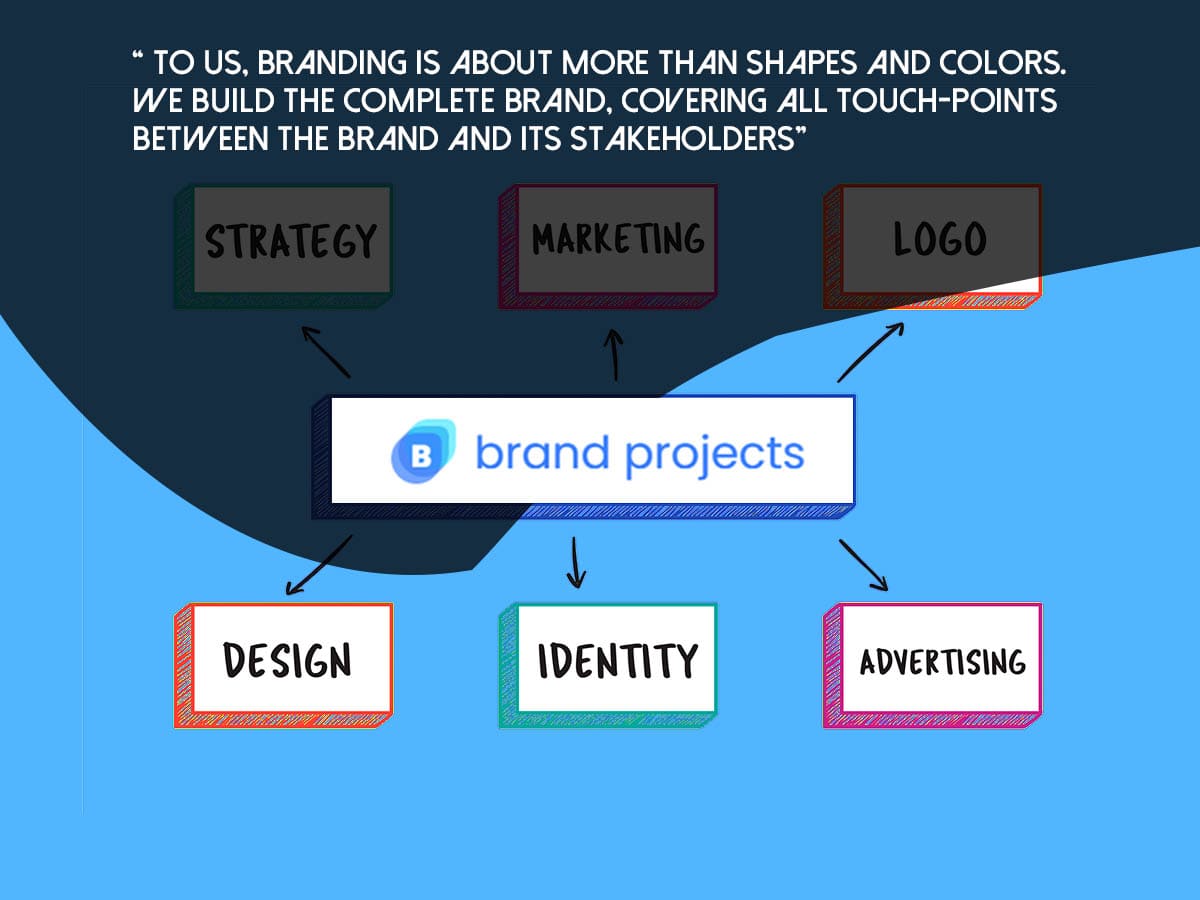 BrandProjects