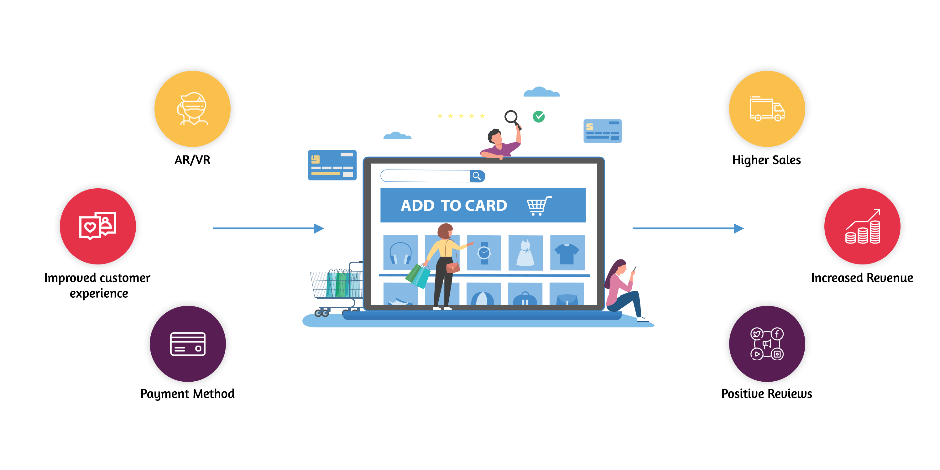 E commerce